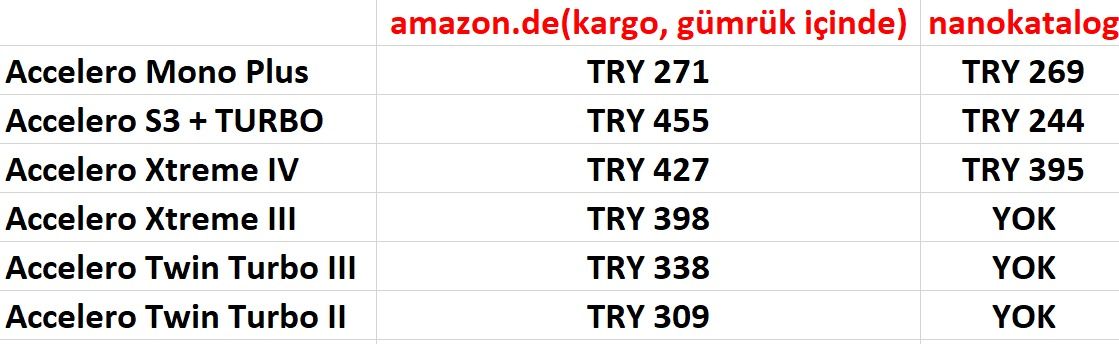 2314 TL(yeni üyelikte 75 TL indirimle) Sapphire Radeon RX 5700 8GB GDDR6 256Bit DX12 AMD Radeon Ekra