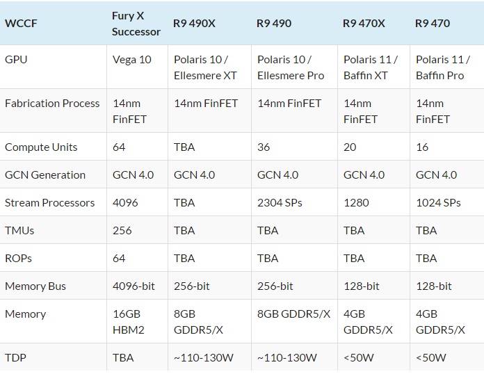 AMD RX 460, RX 470, RX 480 [ANA KONU]