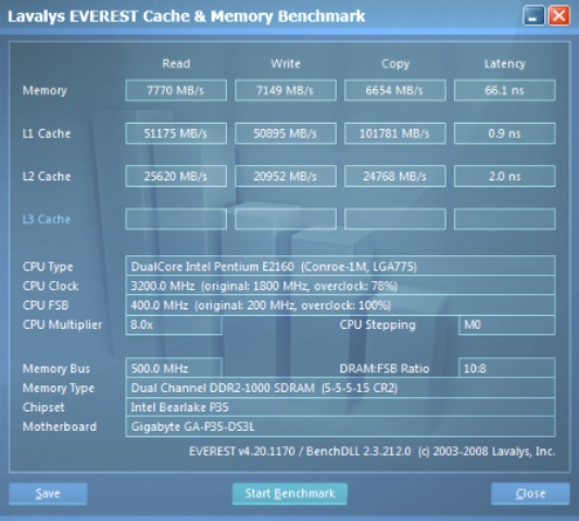  RAM Benchmark(Everest/AIDA64) sonuçları buraya...