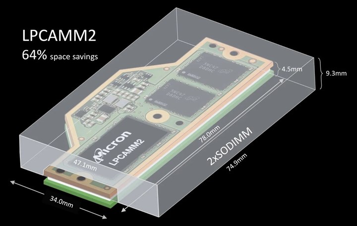 Lenovo, LPCAMM2 belleğe sahip dünyanın ilk dizüstü bilgisayarını tanıttı