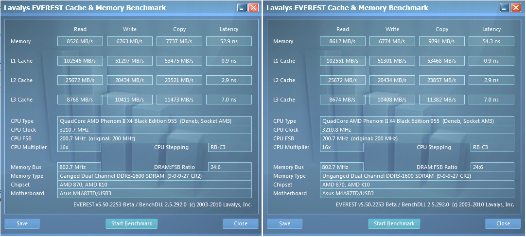 Ganged mode. Unganged. Unganged Mode что это. Тип +шины Unganged Dual DDR 3 SDRAM что это. Ganged и Unganged что это.