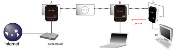  Cevap:  Cevap:  SİZ SORUN TP-LINK CEVAPLASIN