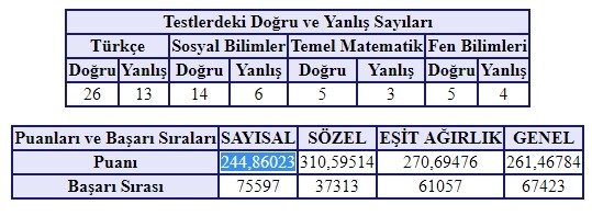 MSÜ SINAV SONUCUMA GÖRE KHO MÜLAKATLARA ÇAĞIRIR MI SİZCE?