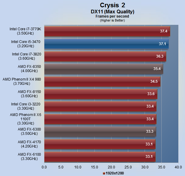 Что лучше amd или i5. Интел FX 8350. Процессор Intel Core i7 3770k vs AMD FX 8350. I3 10100 f AMD FX-8350.