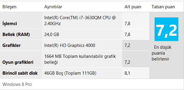  Monster Q63MS-17628 Performansı