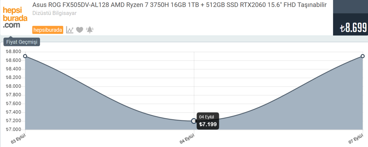 7387 TL Asus ROG FX505DV-AL128 AMD Ryzen 7 3750H 16GB 1TB + 512GB SSD RTX2060 15.6" FHD Taşınabilir 