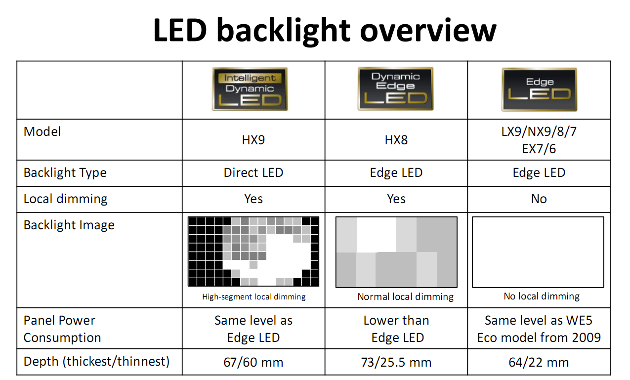 Типы подсветки телевизоров. Edge led или direct led разница. Тип подсветки Slim direct. Директ лед или Эдж. Fald led.