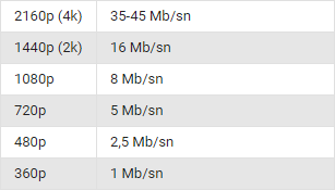Türk Telekom'dan İnternetsiz Ev Kalmasın Paketi 4 Mb 29 TL