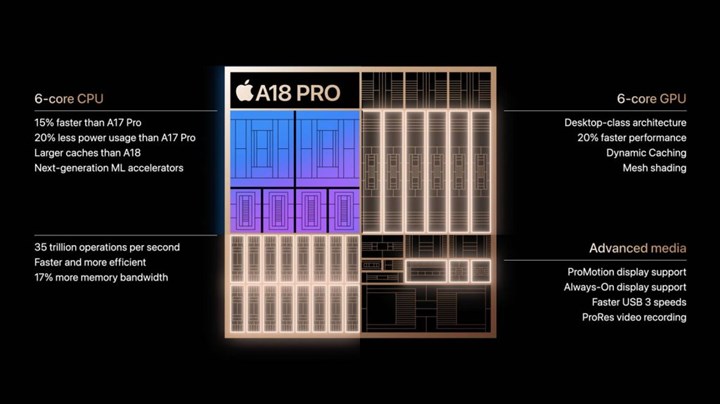 Apple A18 Pro tanıtıldı: Tek rakibi kendisi