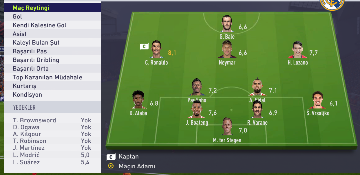 Рейтинги fc25. Ultimate Team fc24.