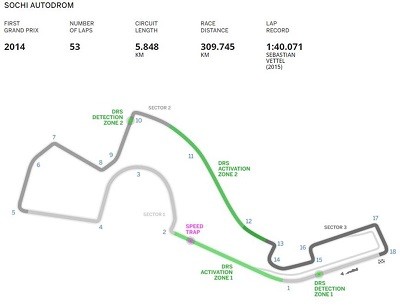  TR ENDURANCE F1 2015 LEAGUE