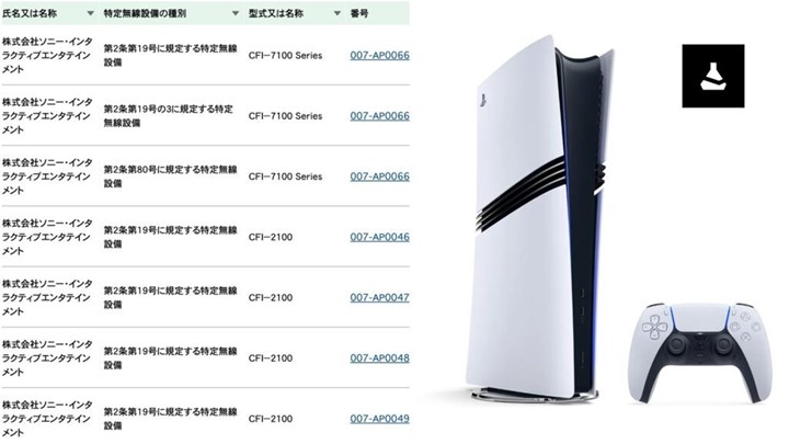 PS5 Pro'nun yeni versiyonu geliyor: Ne farkı olacak?