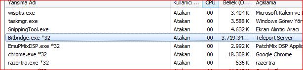  64bit 4GB Ram ve Üstü İçin Bilinmesi Gerekenler.