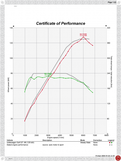  :: TSI 122-140-160-170 hp  Kullanıcıları ::