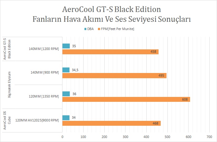 AeroCool GT-S Black Edition İncelemesi