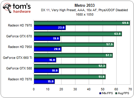  GTX660ti - AMD FX8350