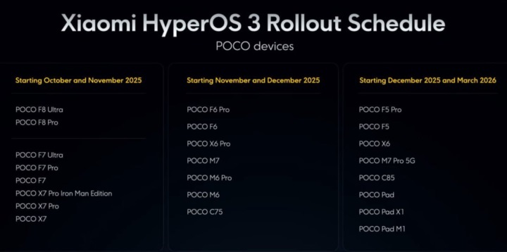 POCO, Android 16 güncelleme takvimini açıkladı: HyperOS 3 hangi cihazlara, ne zaman geliyor?