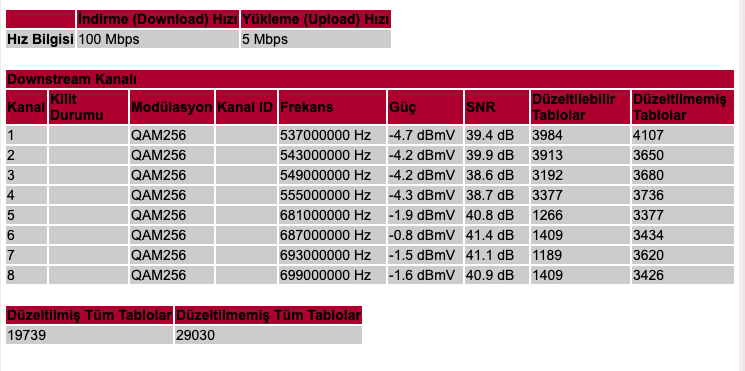 Ankara'da internet durduk yere kesiliyor ama ışıklar normal ?