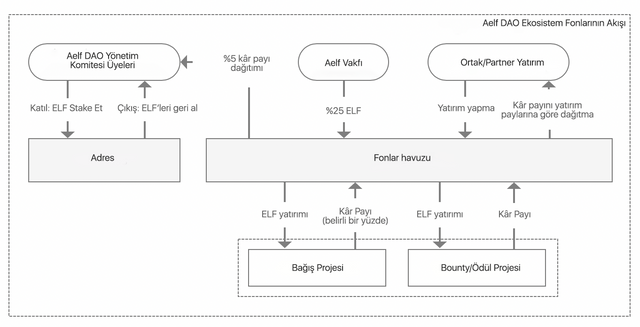 AELF ($ELF) Blockchain (RESMİ ANA KONU)