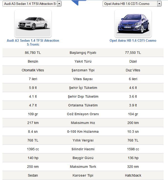  Lütfen yardım: Audi A3 SEDAN 1.4TSI 140hp mi Opel Astra HB 1.6 cdti 136 hp mi???