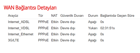 Netgsm, şimdi de Ev İnterneti ile yanınızda.