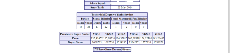 TYT AYT 2023 ANAKONU HAZIRLIK VE SONUÇLAR 