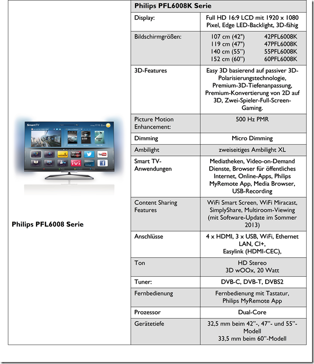  2013 PHILIPS 6008 Serisi (42/47/55/60PFL6008K/12)- ANA KONU