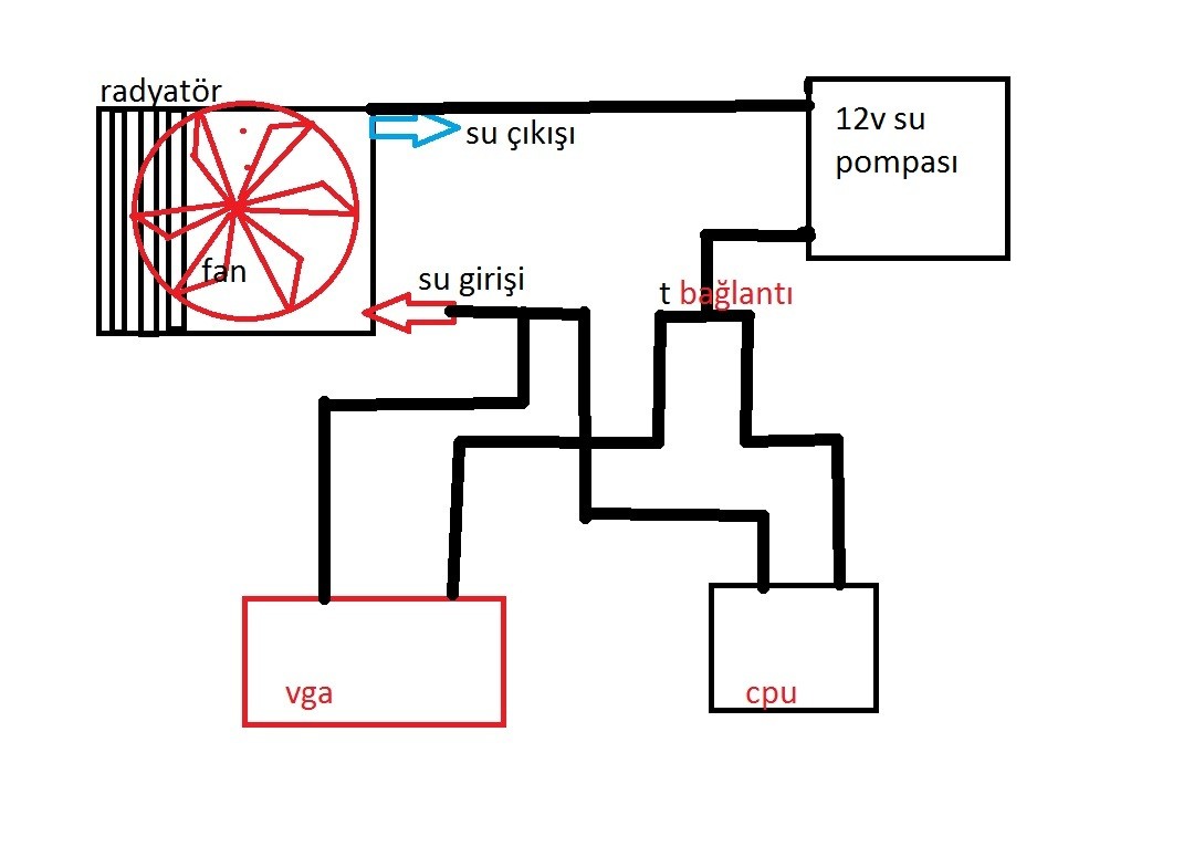  Sıvı Soğutmada Oto Radyatör