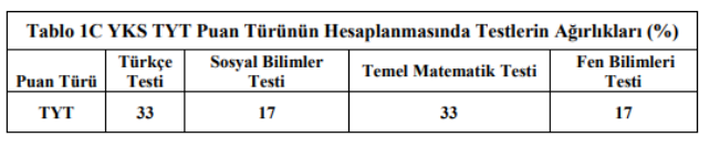 EA SORULARIN KATSAYISI