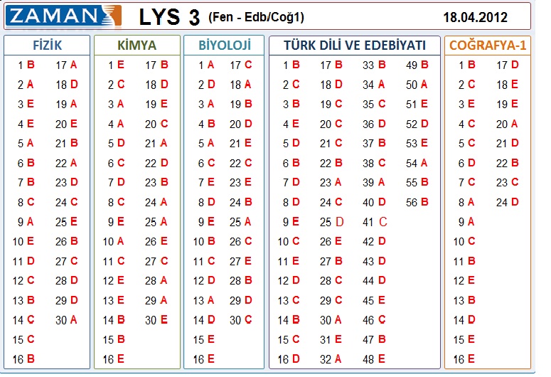  18 NİSAN ZAMAN LYS FEN BİLİMLERİ CEVAP ANAHTARI LAZIM