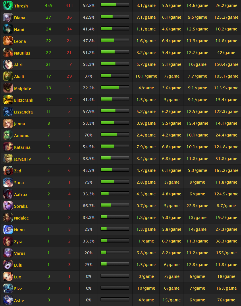  League Of Legends Felsefesi Rehberi ( A dan Z ye Soru Ve Cevaplarla )
