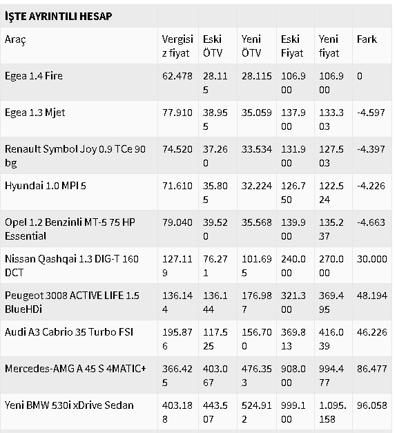 30 Ağustos 2020 ÖTV Zammı