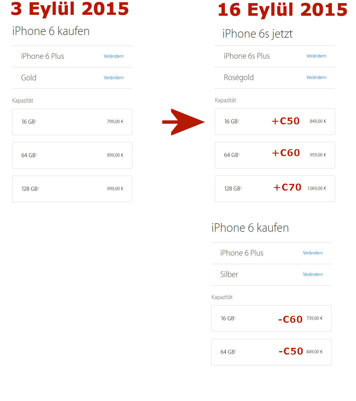  iPhone 6S Fiyat ve Çıkış Tarihi Tahminleri