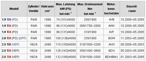  passat 1.6 8v mi 16v mi?? yardım