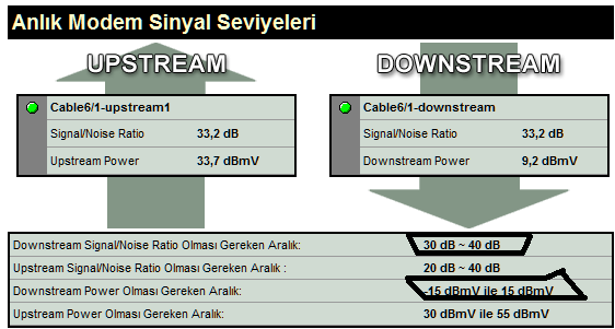  Uydunet Downstream Frequency (Hz) değeri?