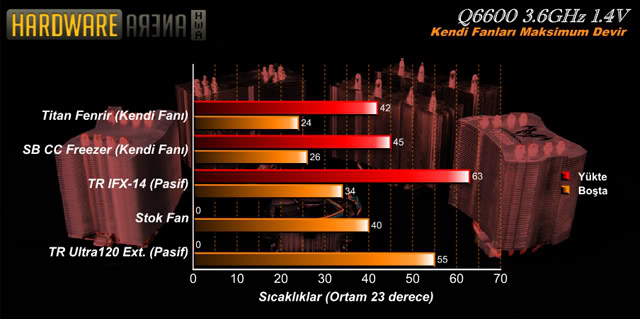  Cpu soğutucu alacağım kararsızım.