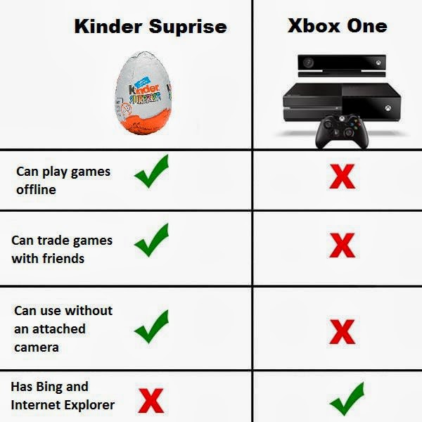  Playstation 4 vs Xbox One [ Ortak Tartışma Alanı ]