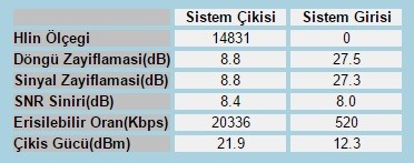  ADSL2+ 16 MBİT HIZ TESTLERİ MODEM DEĞERLERİ VE PROBLEMLERİ [GENEL BAŞLIK]