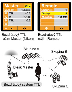  harici flasi makina flasiyla tetikleme