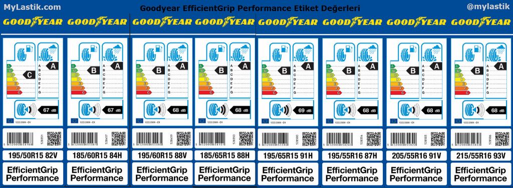  Bir çift lastik (Goodyear 2013 / Petlas 2014) 185 60 15