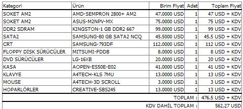  SELAM,600 YTL YE SİSTEM TOPLANILABİLİR Mİ