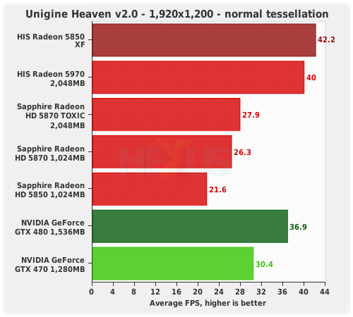  ati hd5850 ile nvidia gtx470 arasında kaldım