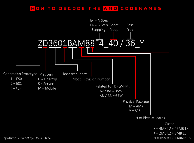 AMD Ryzen 7 1700X Benchmarklar Güncellendi Skorlar Değişti !!