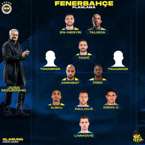 💛💙 Fenerbahçe 2024/2025 Sezonu [ANA KONU] ⭐⭐⭐⭐⭐