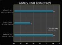  GTX680 Beklenildiği kadar iyi değil mi ? (!)