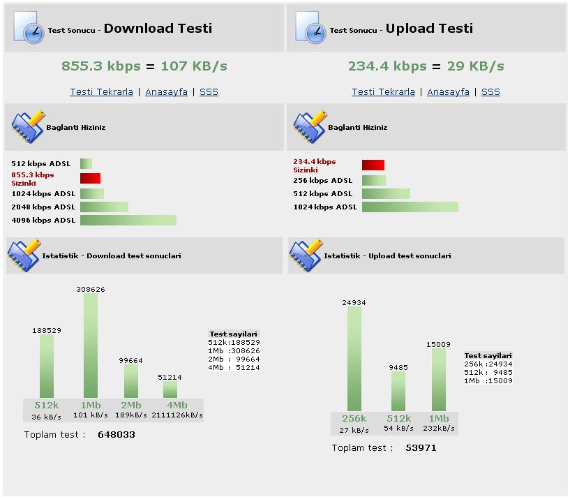  Downloadınız Ne Kadar Değişti