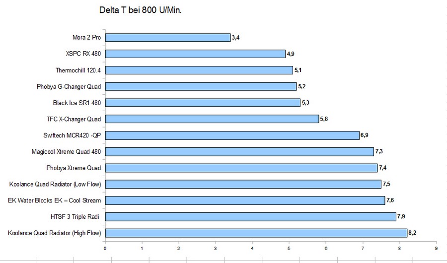  GTX 480SLI Sıvı Soğutma Yardım?