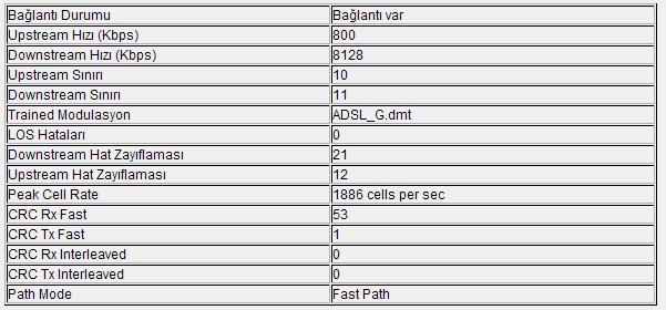  ADSL HAT ZAYIFLAMASI HERKES DEĞERLERİNİ YAZSIN !