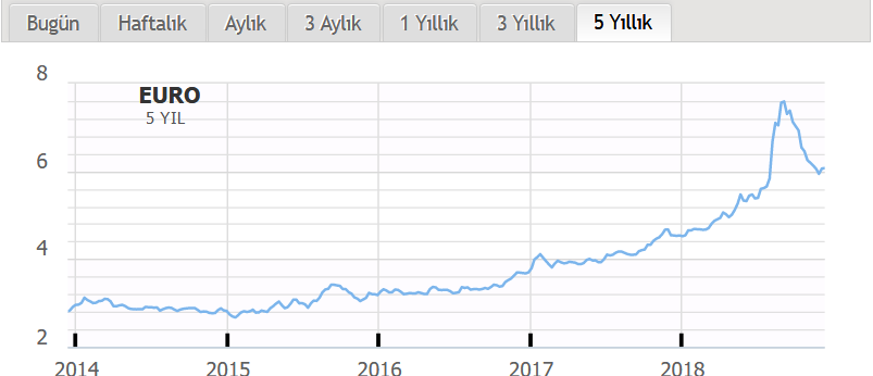 Volkswagen, yeni fabrika için Türkiye'yi seçti!