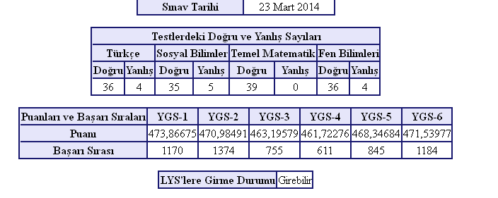 TYT AYT 2023 ANAKONU HAZIRLIK VE SONUÇLAR 